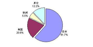 全球經濟疲軟沖擊軟件外包服務 增速放緩背后的挑戰與機遇