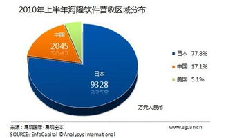 日本地震短期影響軟件外包公司 易觀國際的分析與展望
