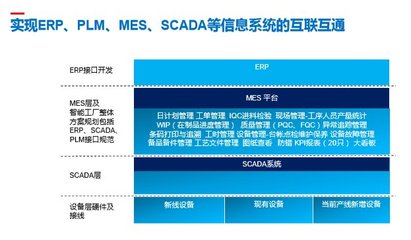 雙杰集團(tuán)智慧工廠MES系統(tǒng)在懷柔基地成功啟動試運(yùn)行 互聯(lián)網(wǎng)設(shè)計引領(lǐng)制造新變革